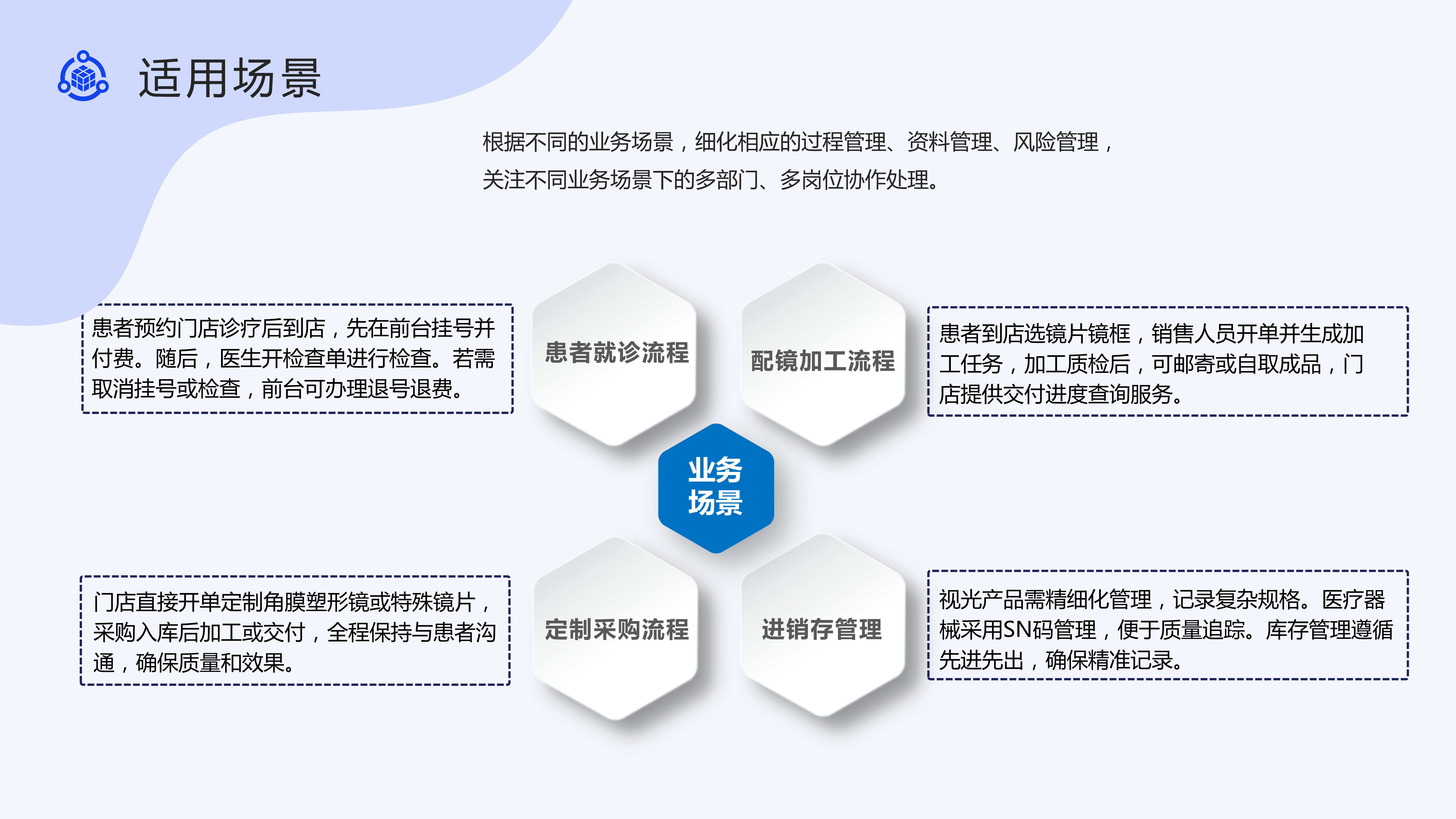 视光管理系统